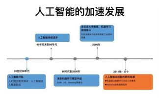 人工智能接力“一帶一路”，智擒主升浪牛股的投資機遇